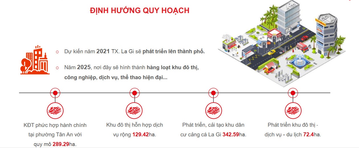 Bất động sản Bình Thuận