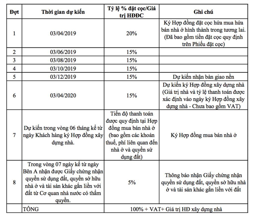 Bất động sản Quận 9