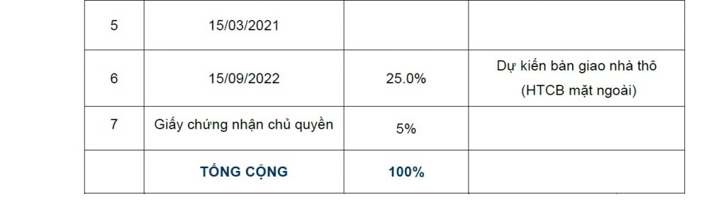 Bất động sản Quận 9