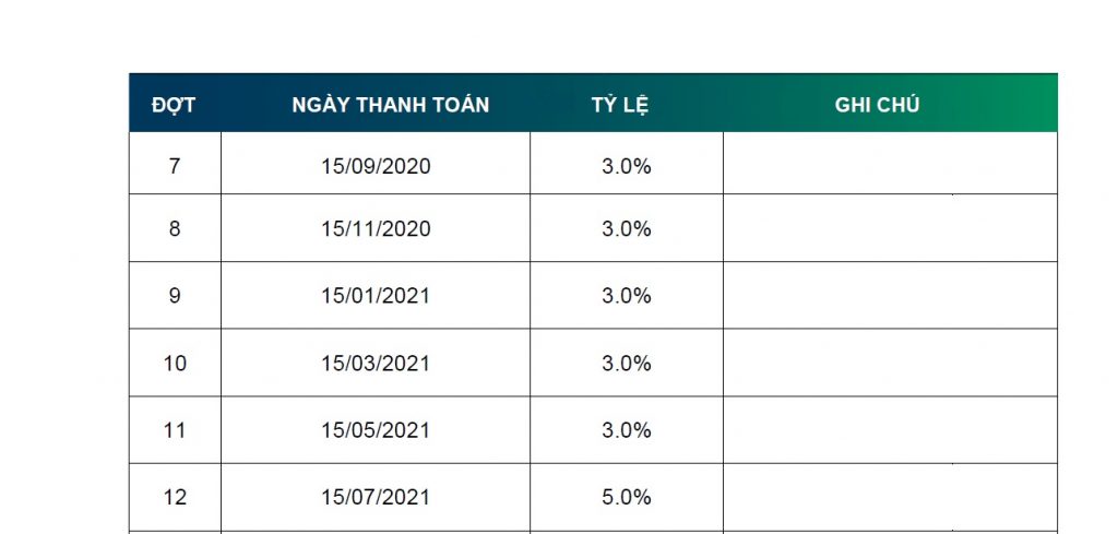 Bất động sản Quận 9