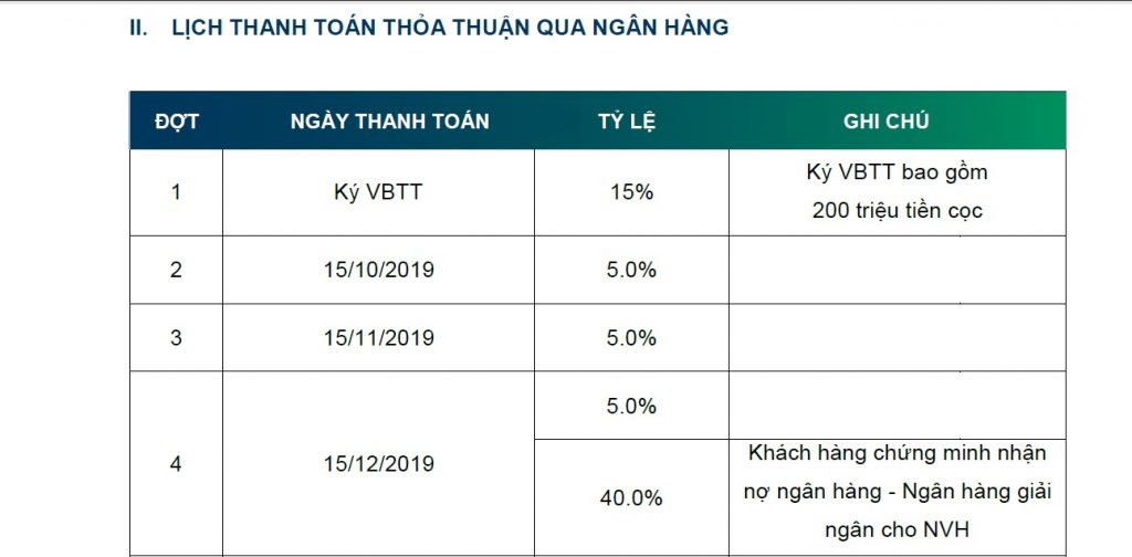Bất động sản Quận 9