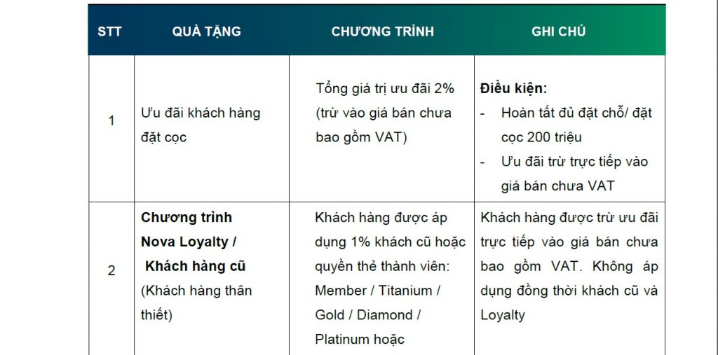 Bất động sản Quận 9