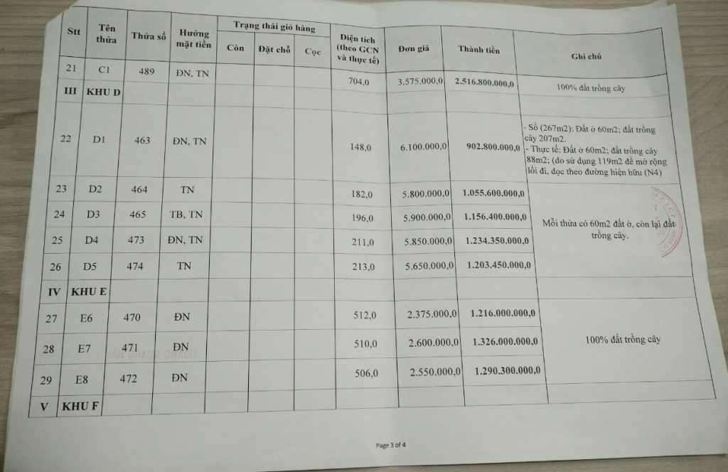 Bất động sản Quận 9