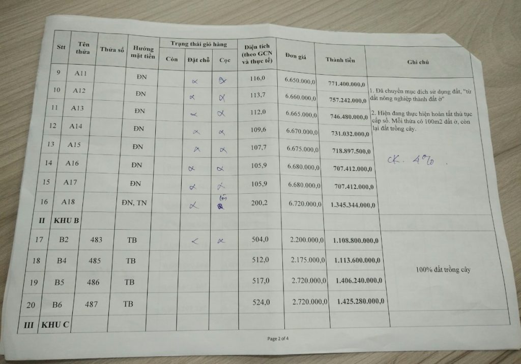 Bất động sản Quận 9