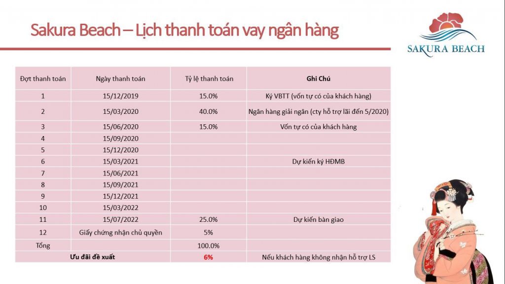 Bất động sản Quận 9