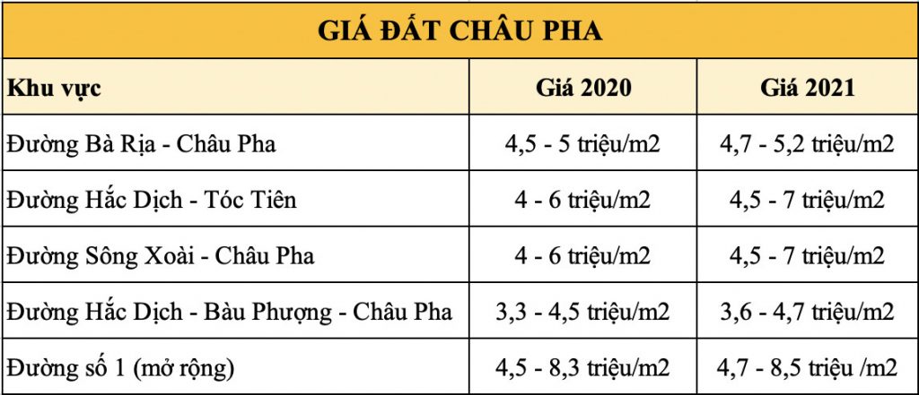 Bất động sản Quận 9