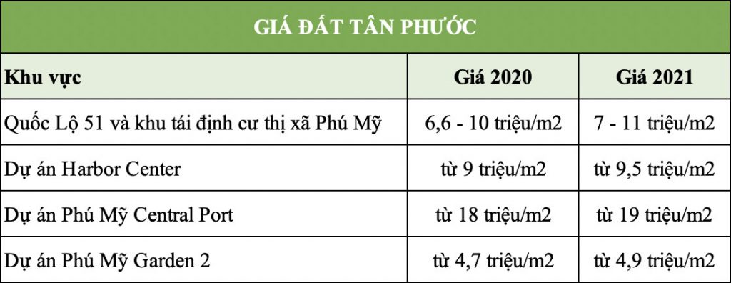 Bất động sản Quận 9