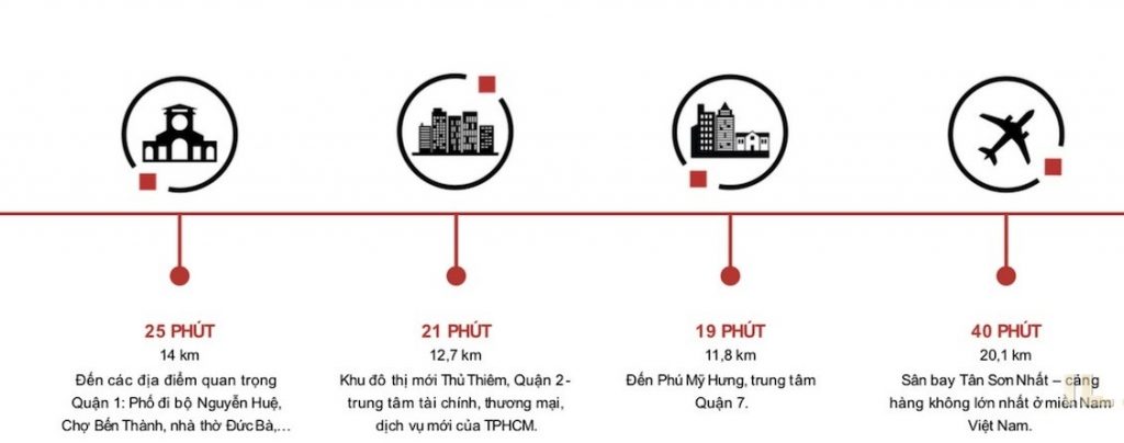 Bất động sản Quận 9