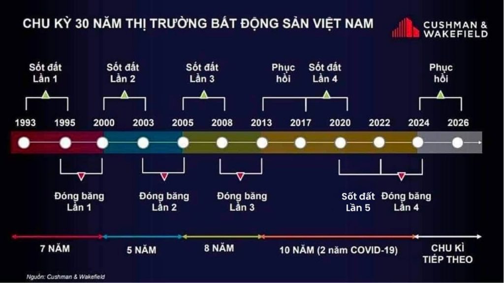 Bất động sản Quận 9