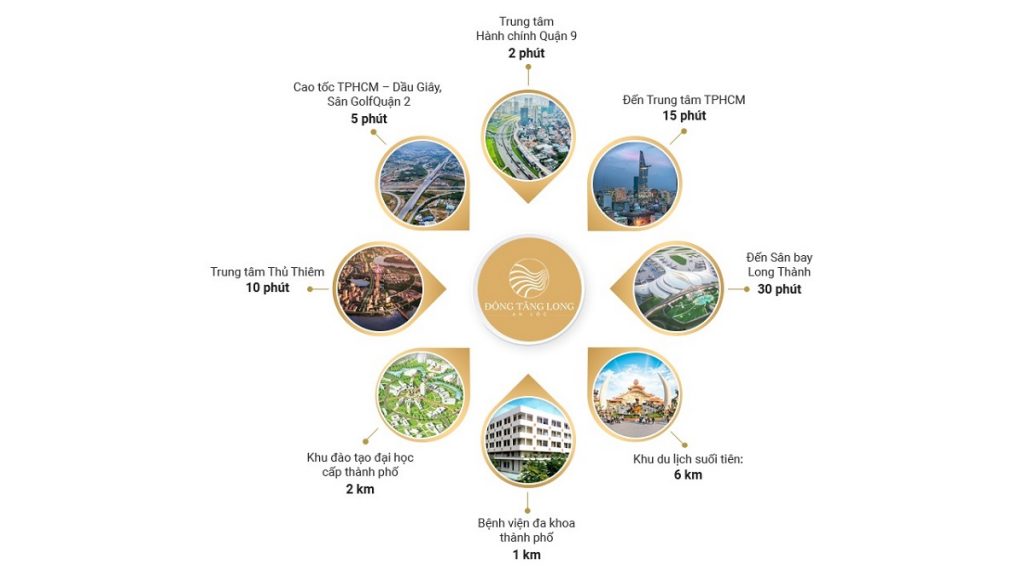 Bất động sản Quận 9