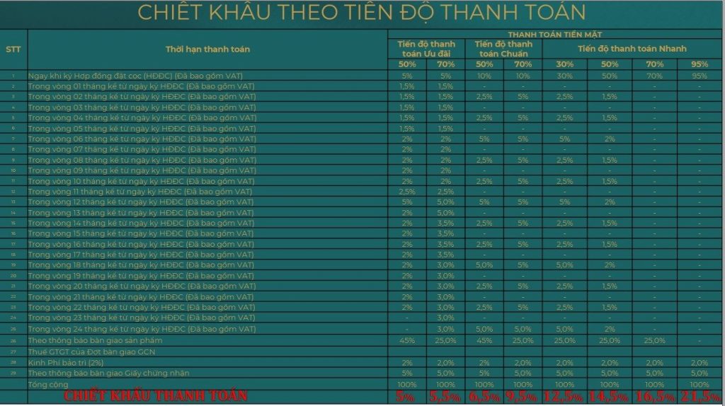 Bất động sản Quận 9