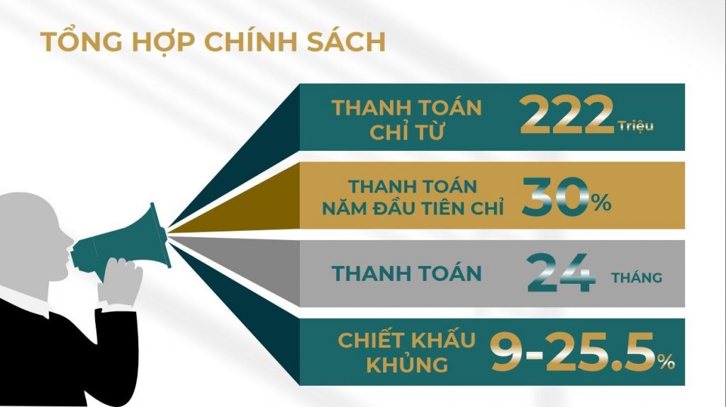 Bất động sản Quận 9