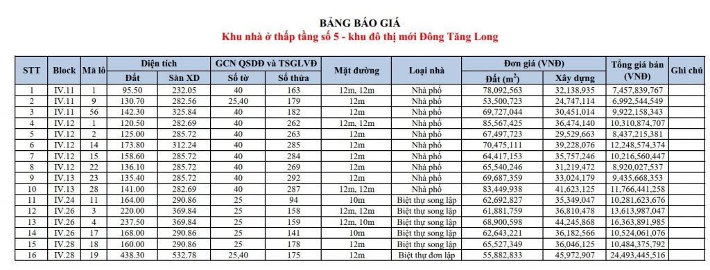 Bất động sản Quận 9