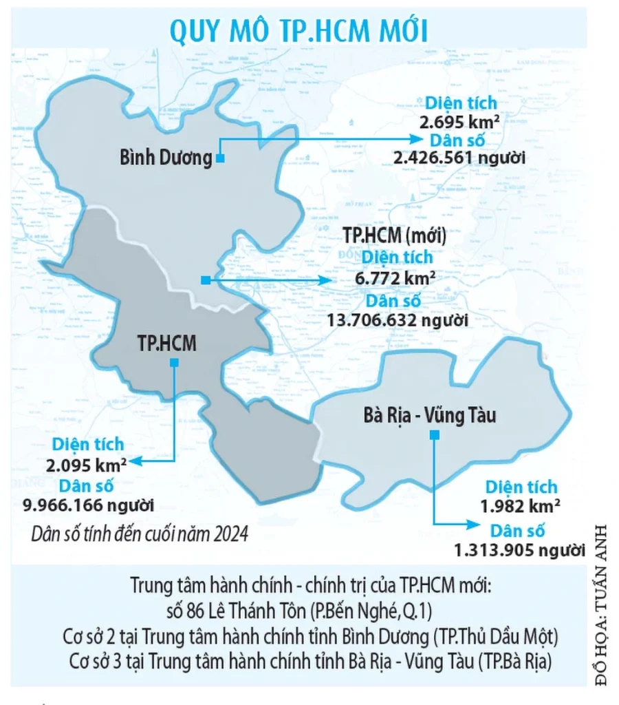 Bất động sản Quận 9